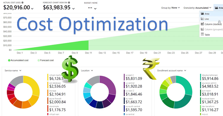 Unlocking Efficiency and Savings: The Art of Cloud Cost Optimization